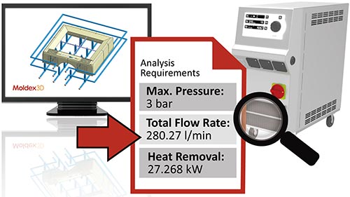 controlador temperatura molde