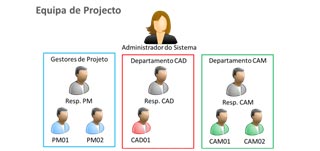pdm equipa