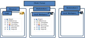 pdm modo cliente server
