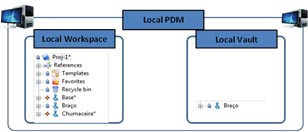 pdm modo local pdm