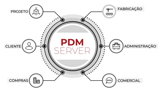 pdm server