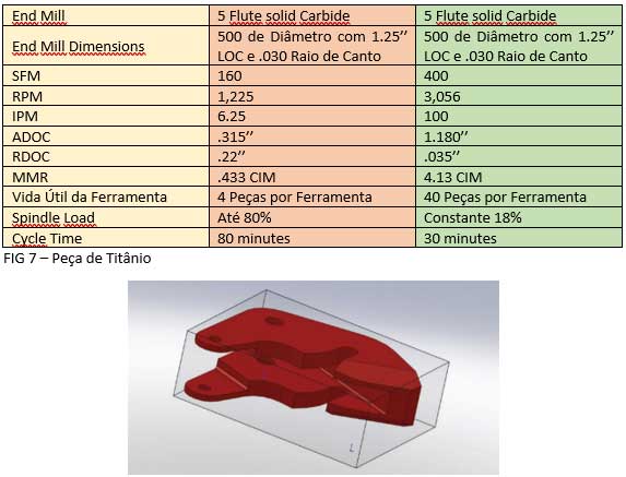 volumill caso pratico titanium