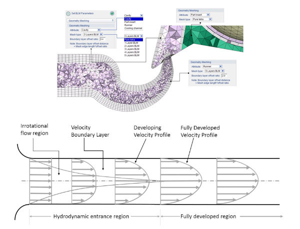 moldex3d malha blm