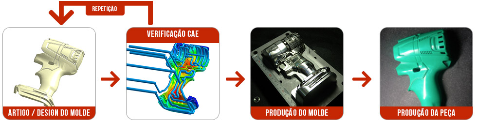 tecnologia cae